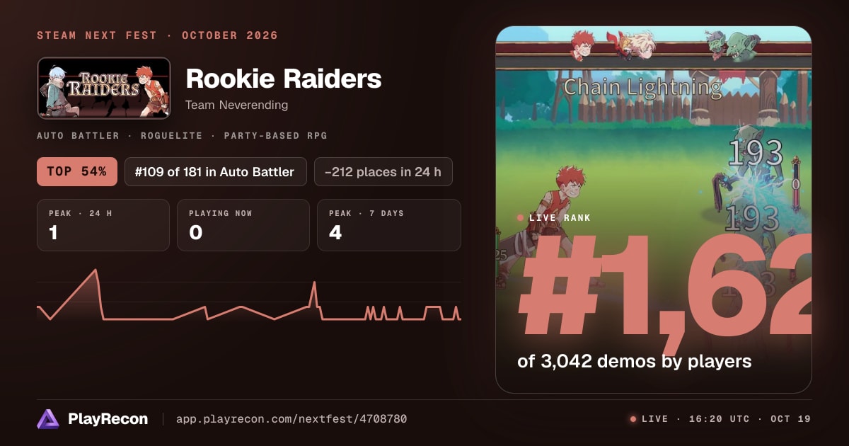 Rookie Raiders en el Steam Next Fest