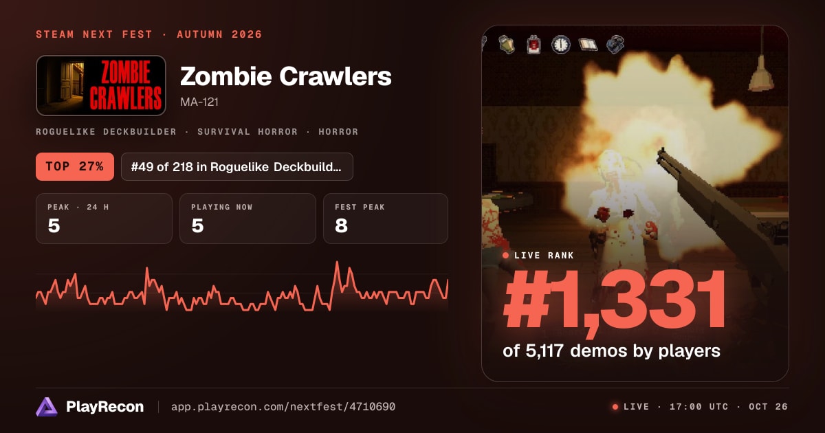 Zombie Crawlers allo Steam Next Fest