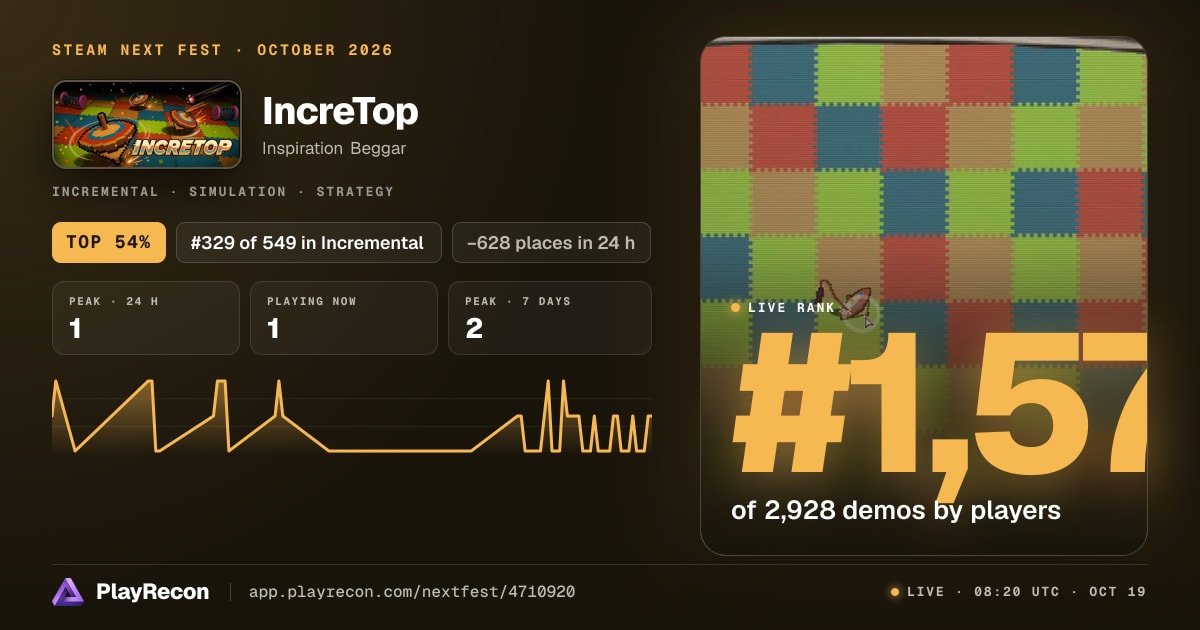 IncreTop im Steam Next Fest