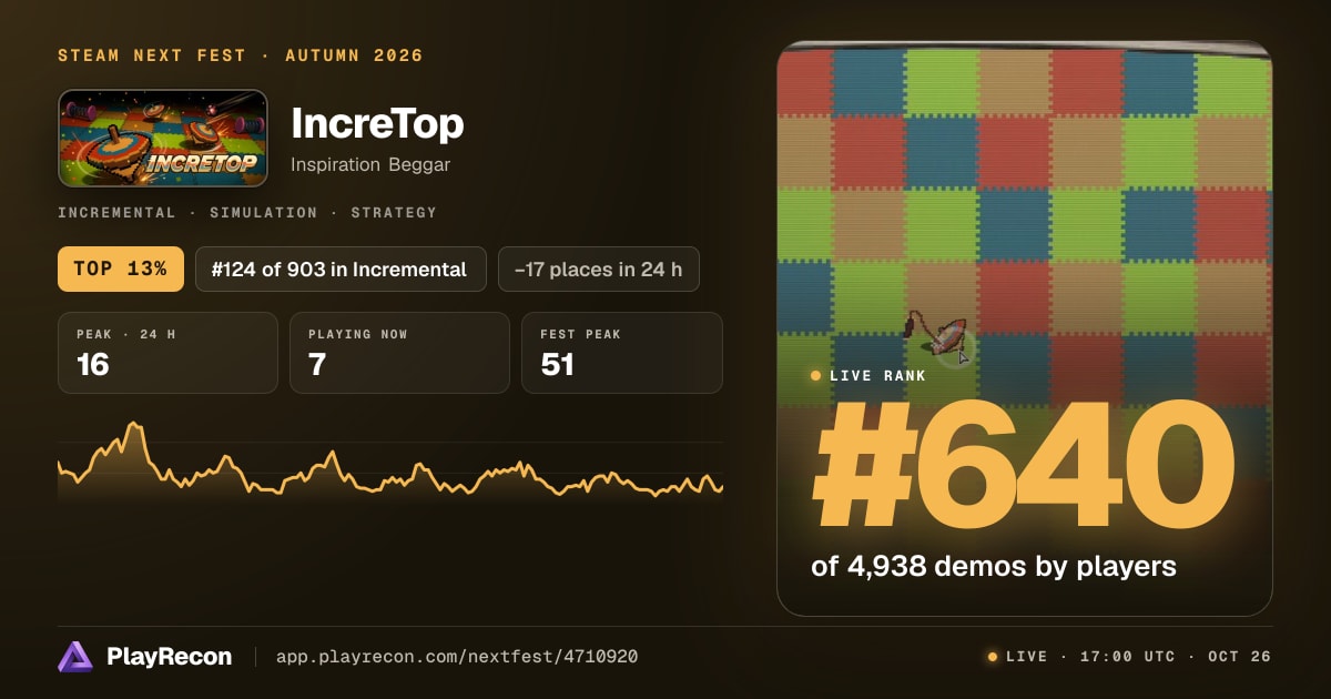 IncreTop in Steam Next Fest