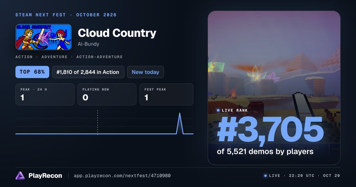 Cloud Country allo Steam Next Fest