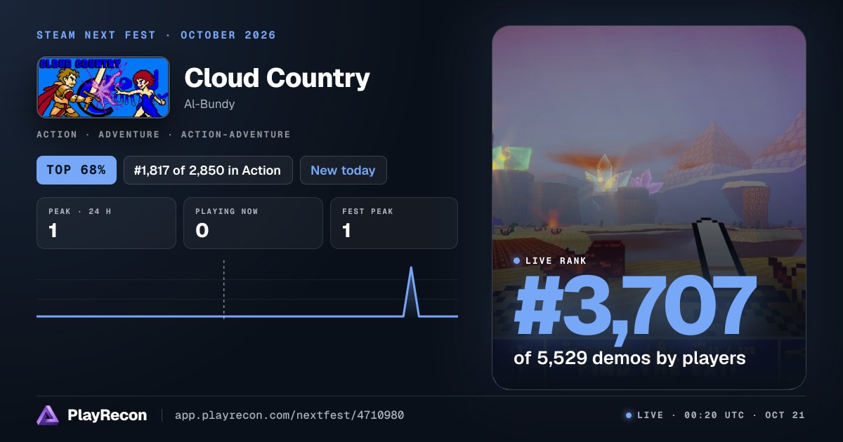 Cloud Country in Steam Next Fest