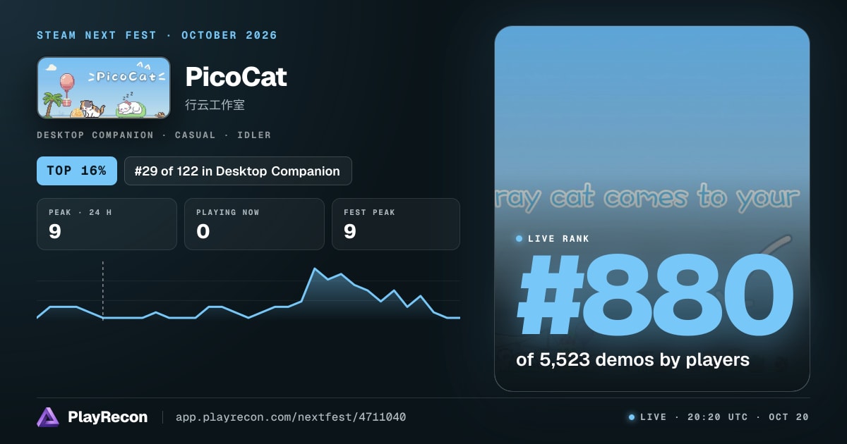 PicoCat en el Steam Next Fest