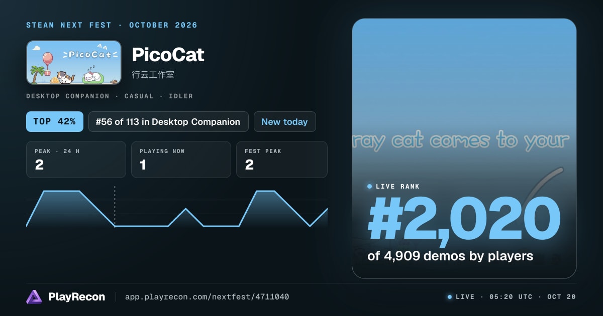 PicoCat на Steam Next Fest