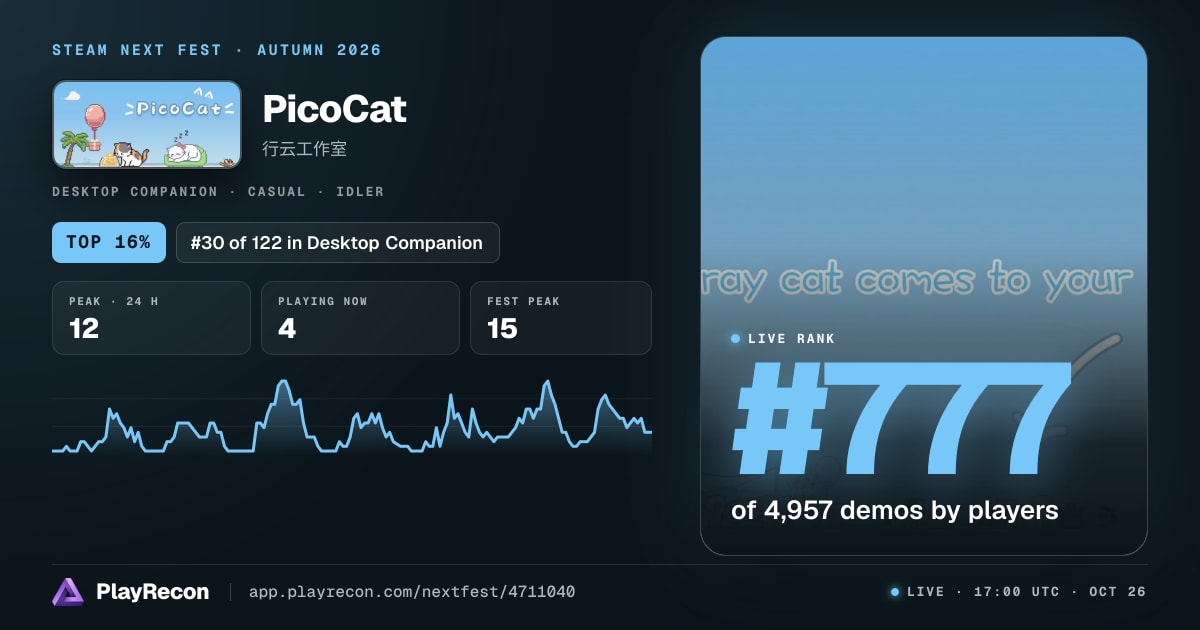 PicoCat in Steam Next Fest