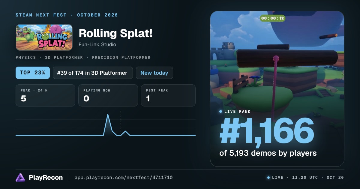 Rolling Splat! en el Steam Next Fest
