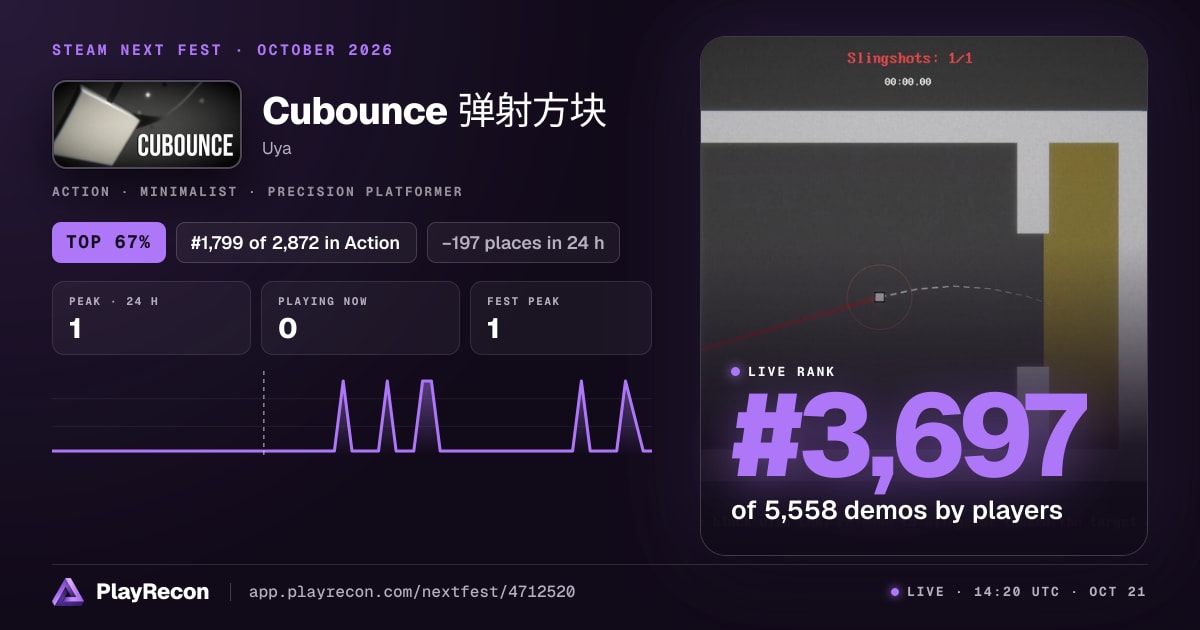 Cubounce 弹射方块 en el Steam Next Fest