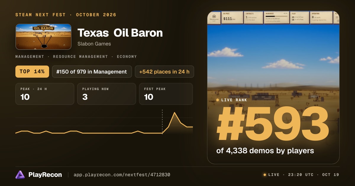 Texas Oil Baron en el Steam Next Fest