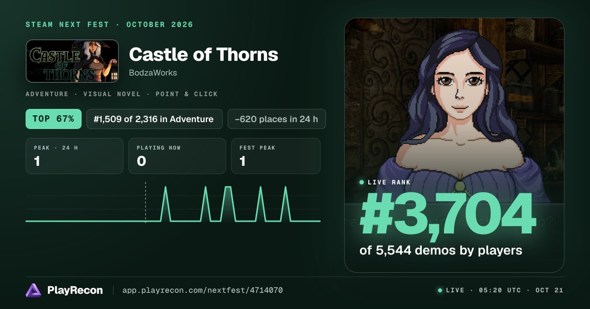 Castle of Thorns allo Steam Next Fest