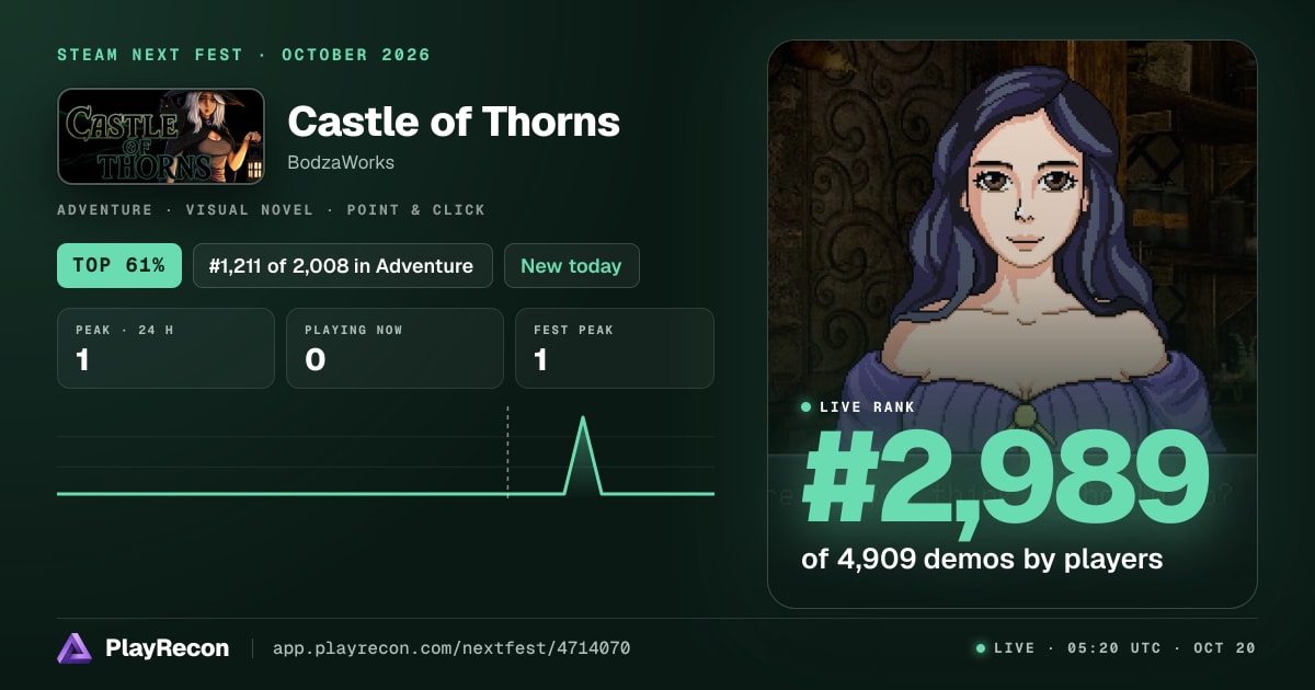Castle of Thorns en el Steam Next Fest