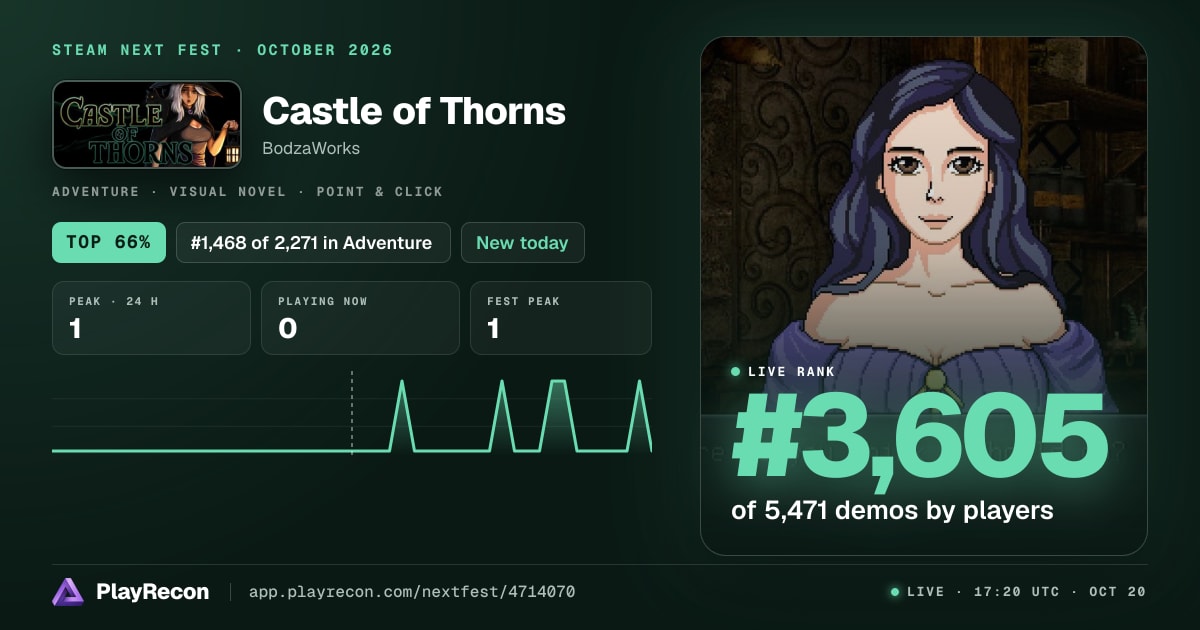 Castle of Thorns im Steam Next Fest