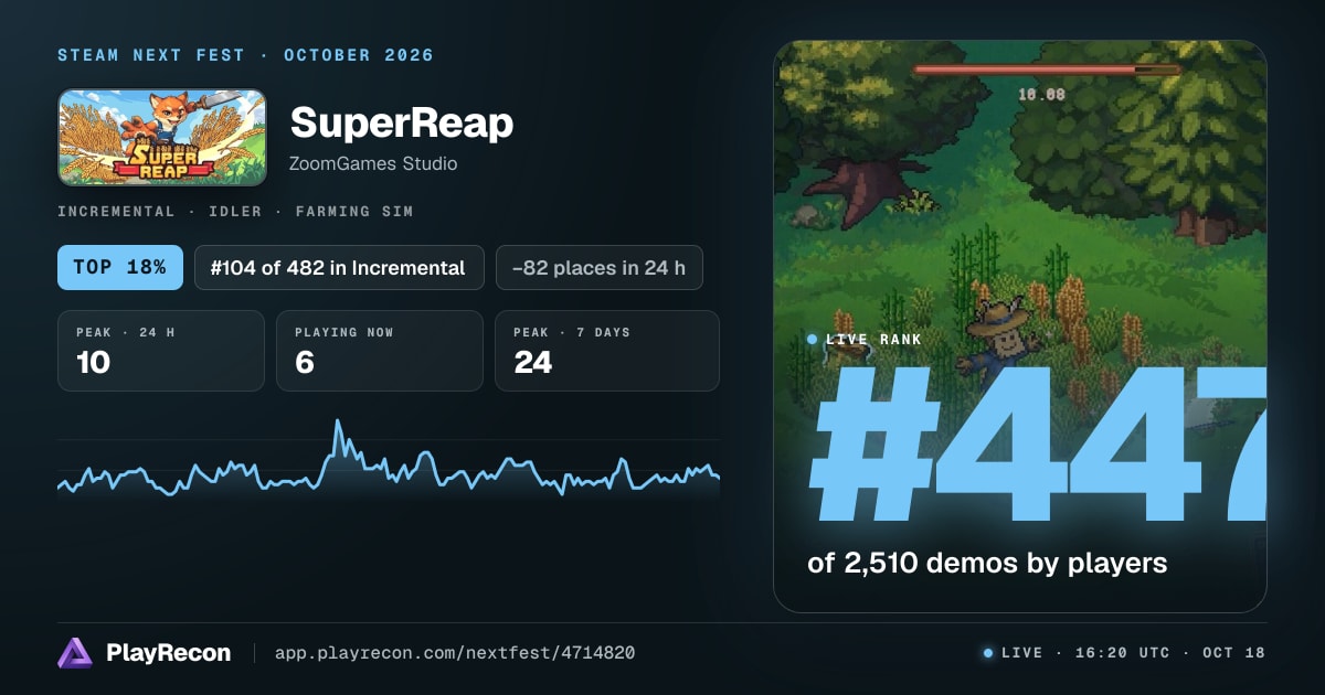 SuperReap au Steam Next Fest