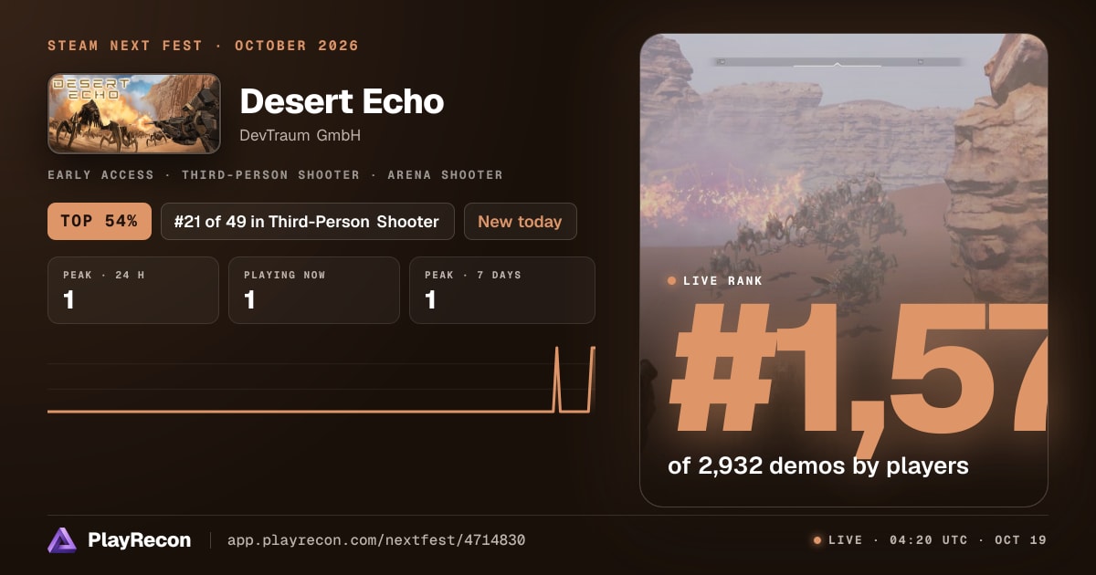 Desert Echo allo Steam Next Fest