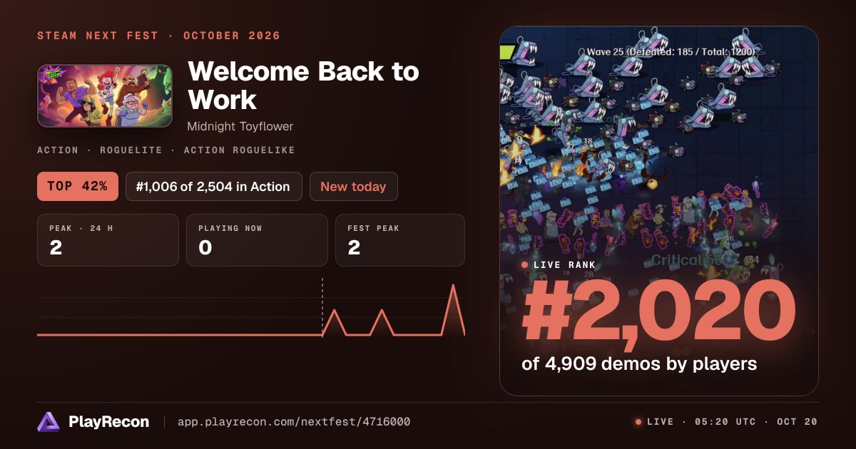 Welcome Back to Work на Steam Next Fest