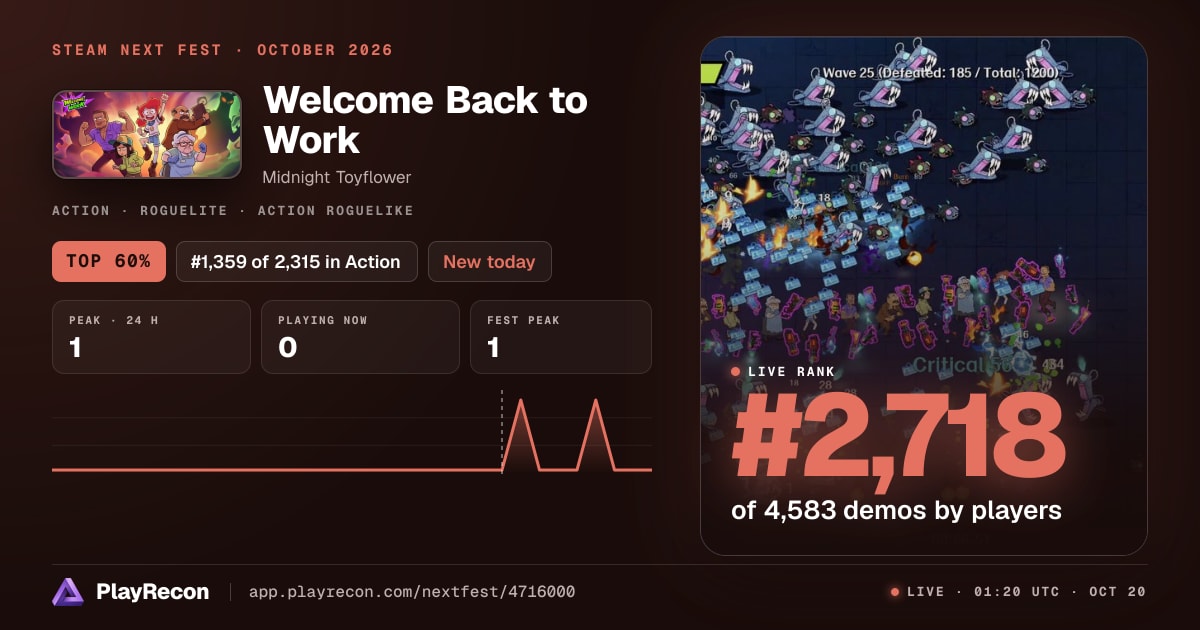 Welcome Back to Work en el Steam Next Fest