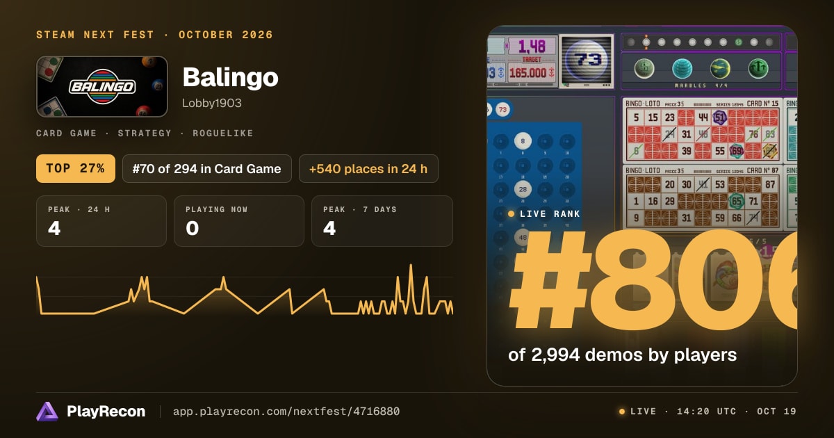 Balingo au Steam Next Fest