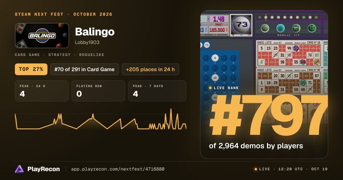 Balingo allo Steam Next Fest