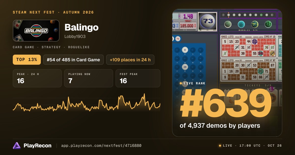 Balingo en el Steam Next Fest