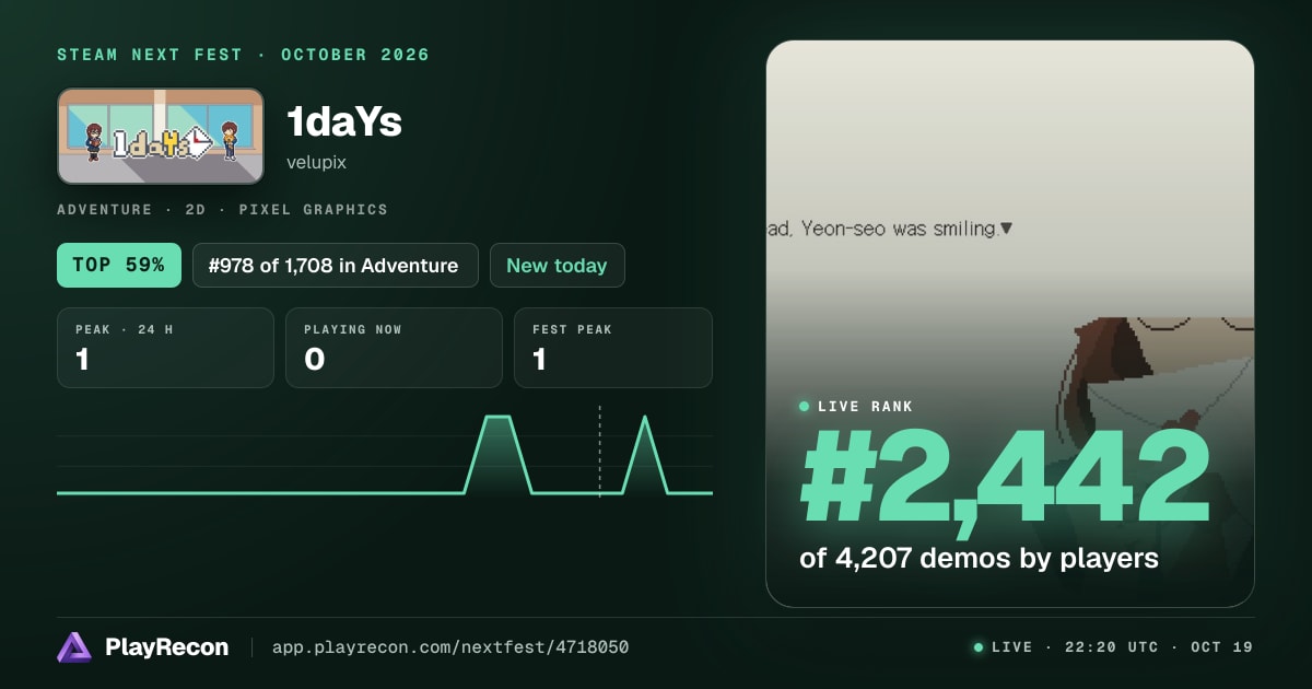 1daYs au Steam Next Fest