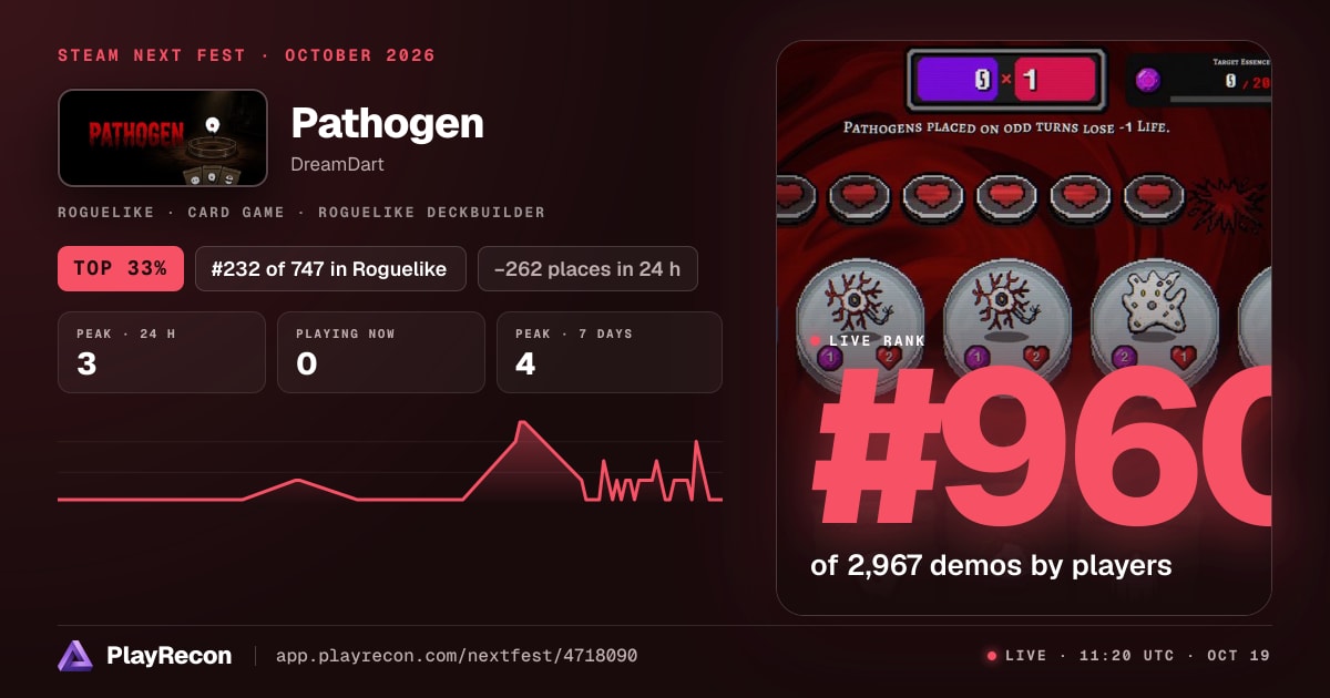 Pathogen allo Steam Next Fest