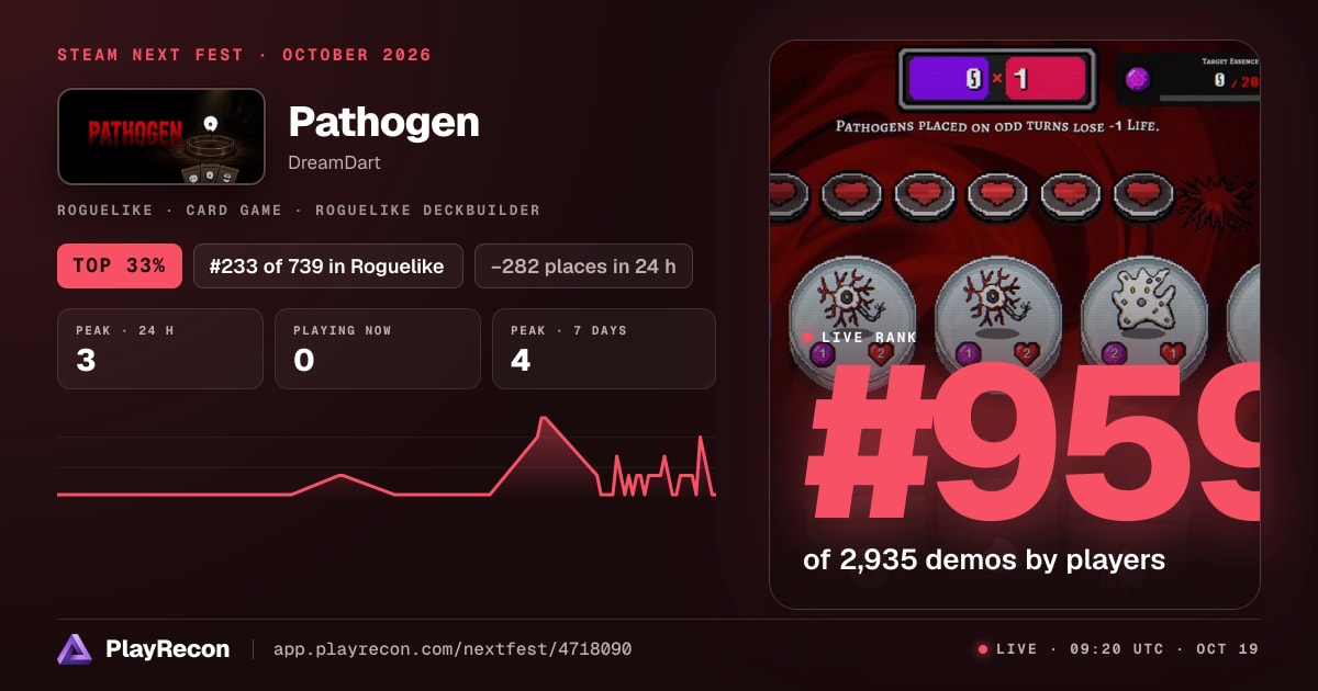 Pathogen en el Steam Next Fest