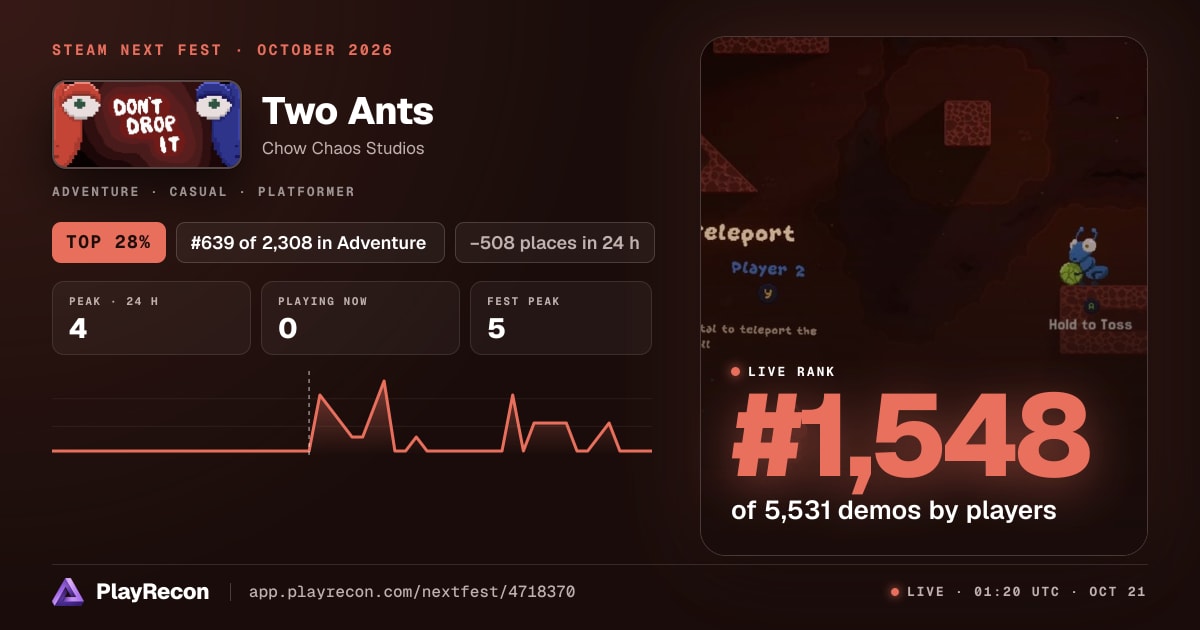 Two Ants en el Steam Next Fest