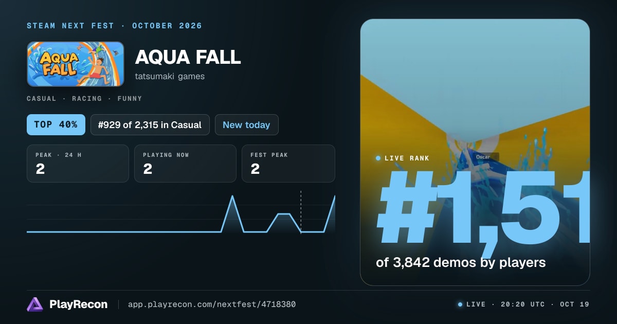 AQUA FALL in Steam Next Fest
