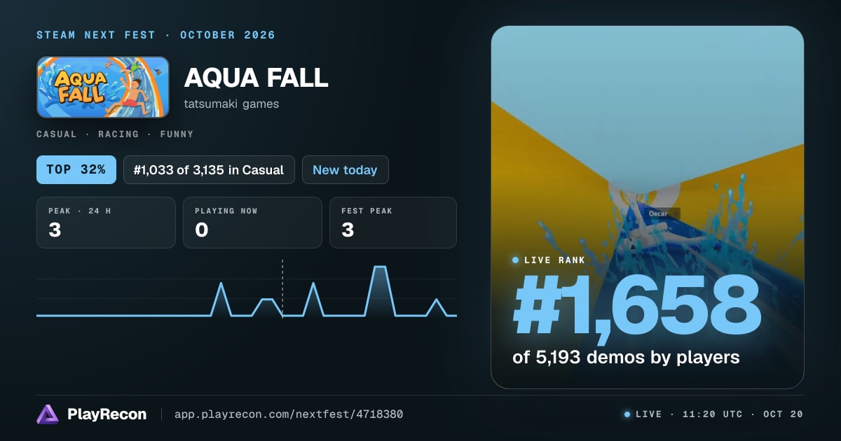 AQUA FALL im Steam Next Fest