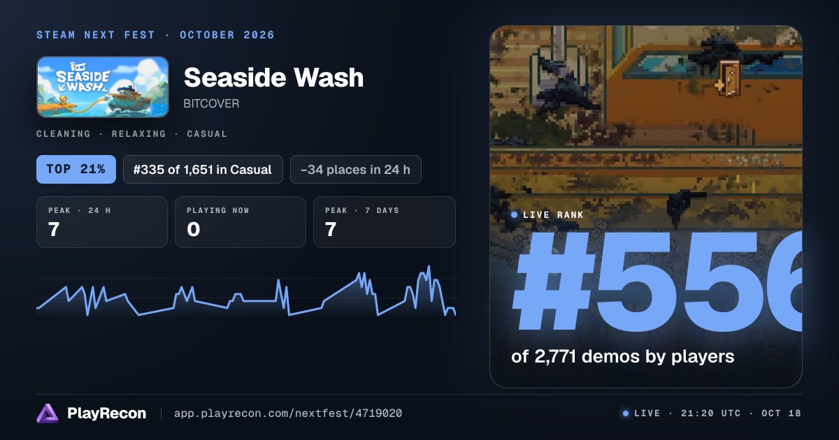 Seaside Wash на Steam Next Fest