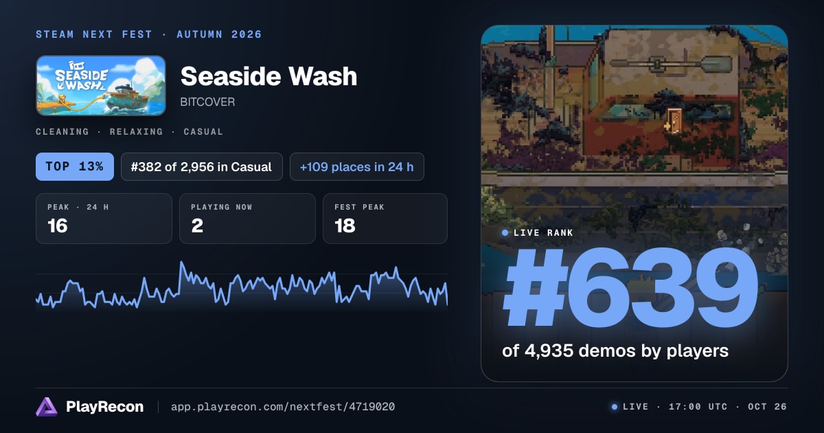 Seaside Wash en el Steam Next Fest