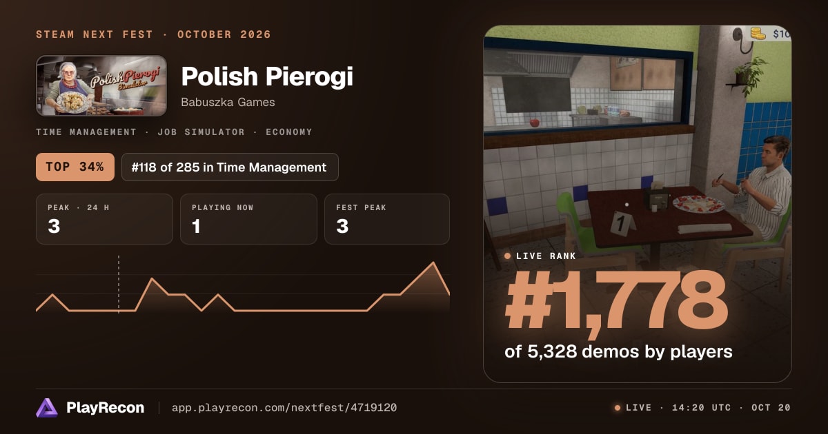 Polish Pierogi en el Steam Next Fest