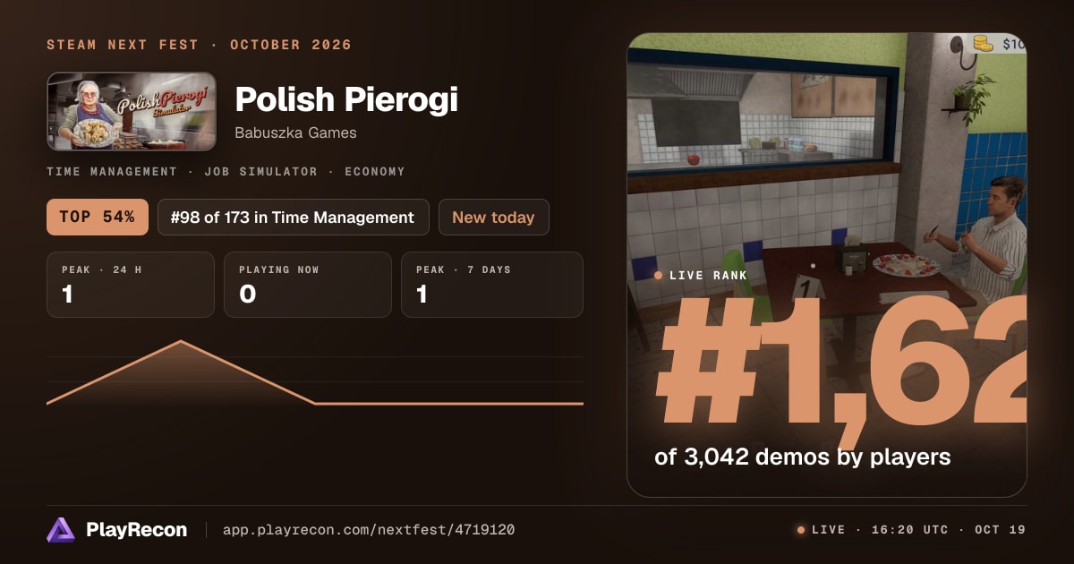 Polish Pierogi au Steam Next Fest