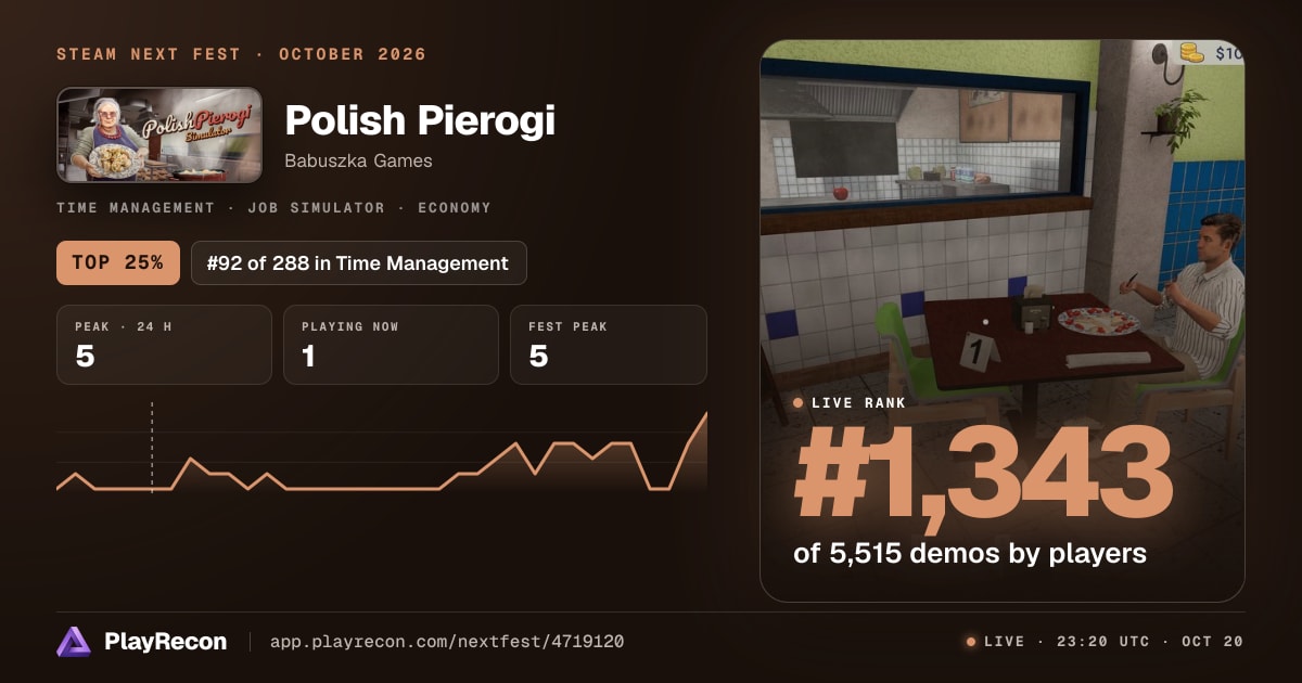 Polish Pierogi allo Steam Next Fest