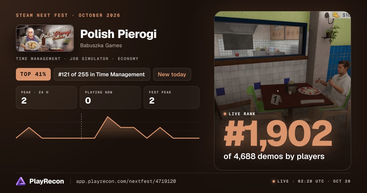 Polish Pierogi im Steam Next Fest