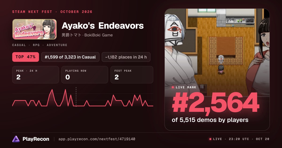 Ayako's Endeavors im Steam Next Fest