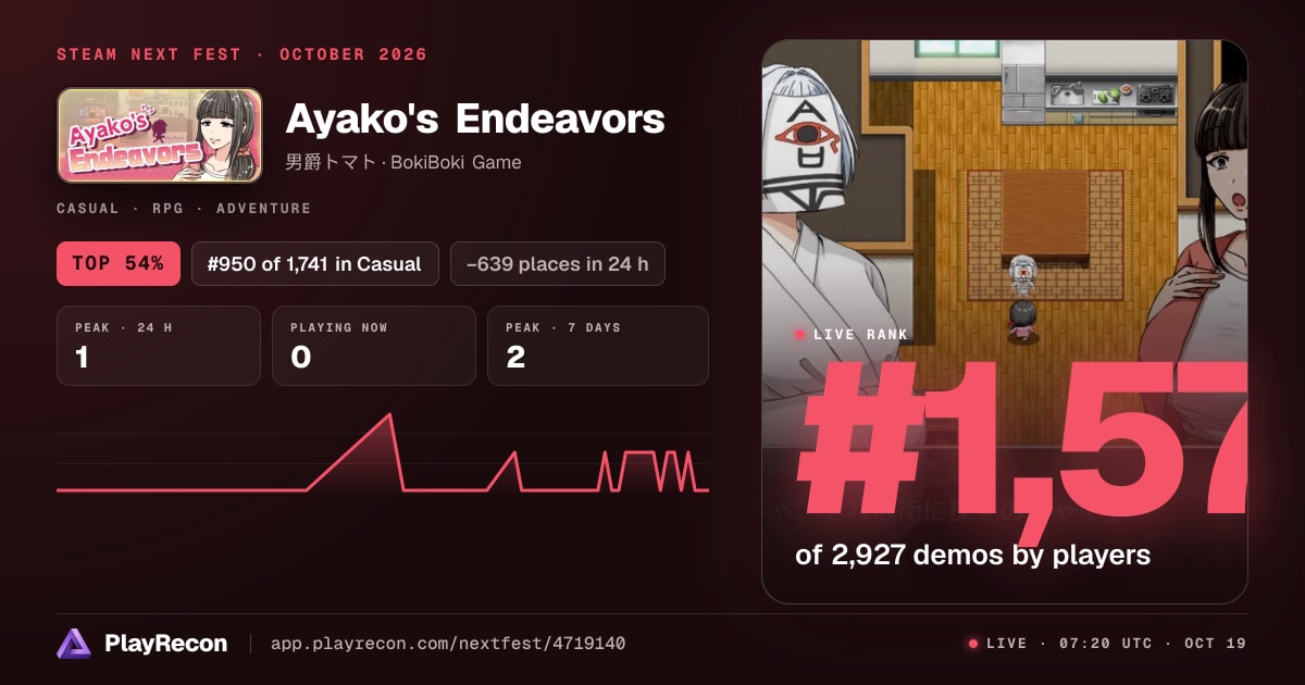 Ayako's Endeavors in Steam Next Fest