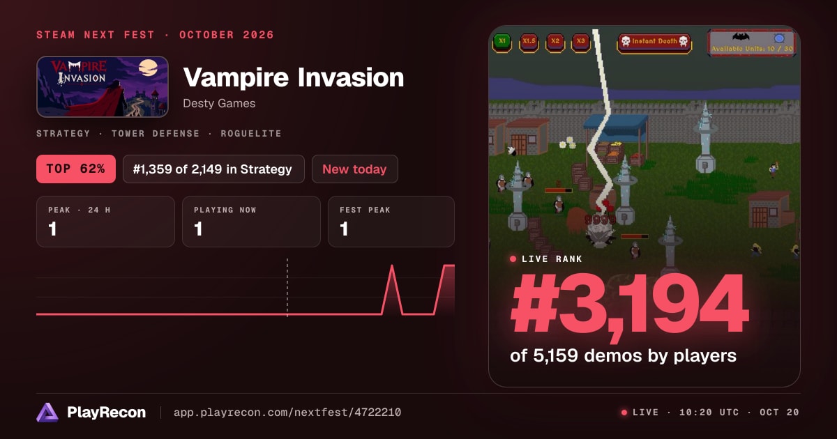 Vampire Invasion au Steam Next Fest