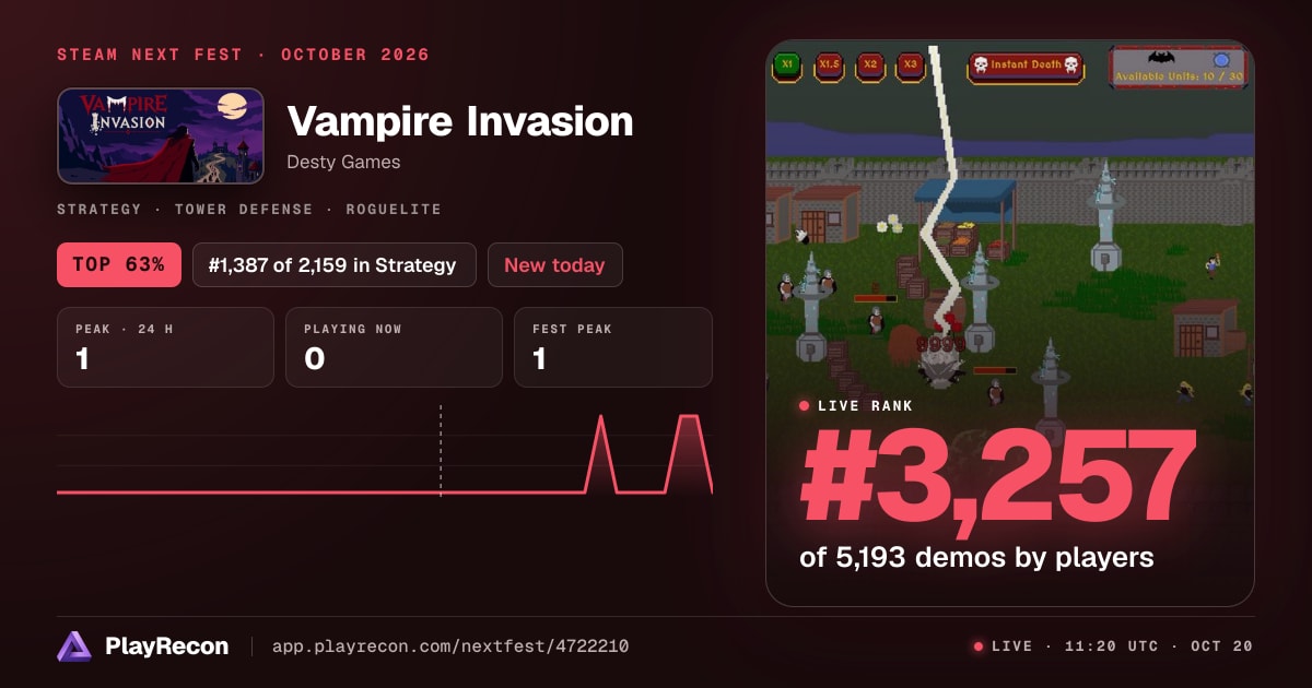 Vampire Invasion en el Steam Next Fest