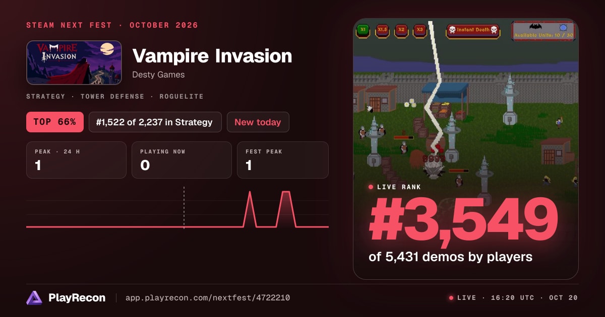 Vampire Invasion im Steam Next Fest