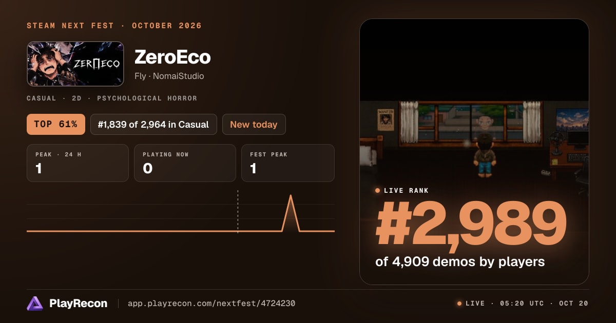 ZeroEco au Steam Next Fest