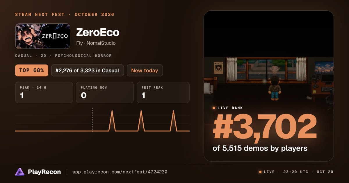 ZeroEco en el Steam Next Fest