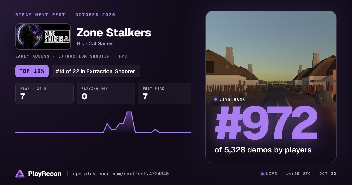 Zone Stalkers im Steam Next Fest