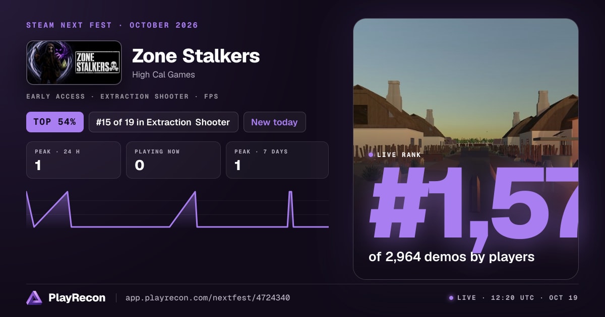 Zone Stalkers au Steam Next Fest