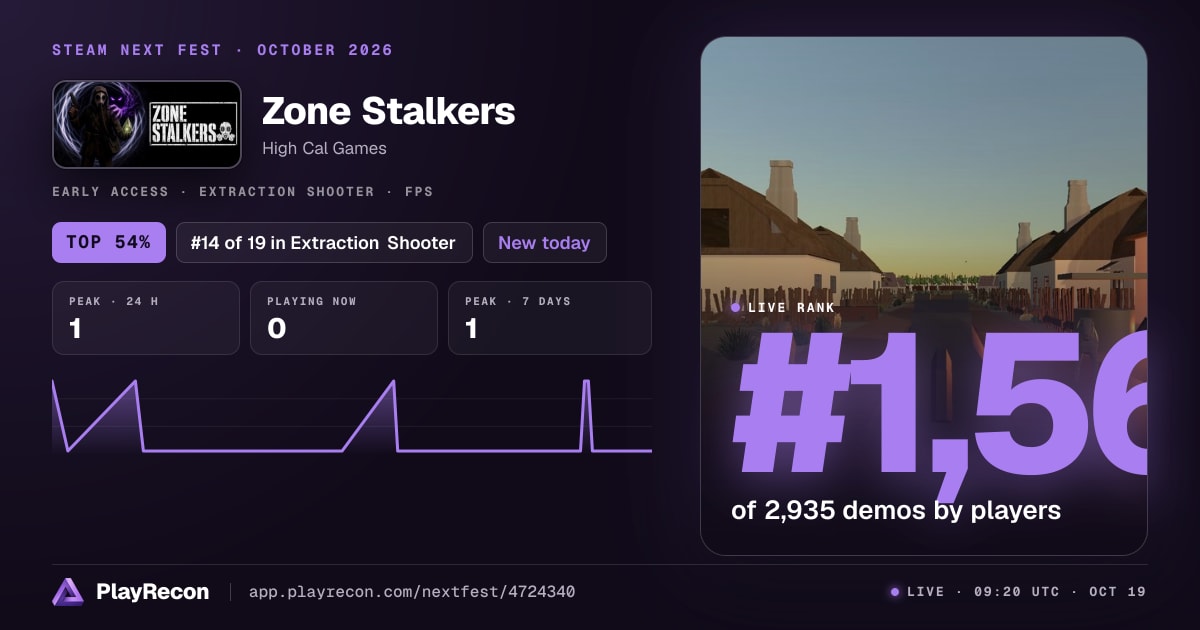Zone Stalkers in Steam Next Fest
