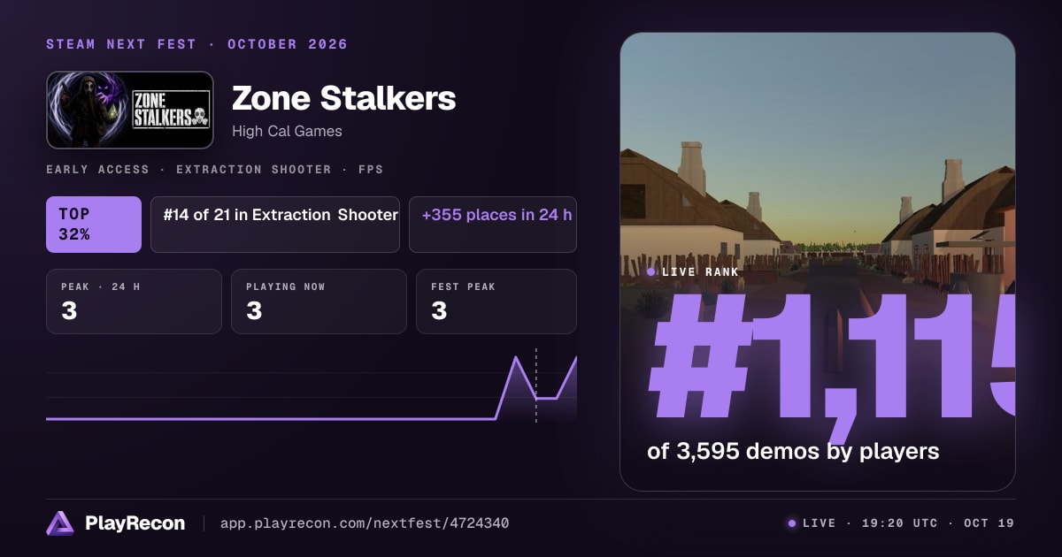Zone Stalkers allo Steam Next Fest