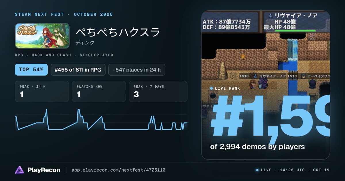 ぺちぺちハクスラ in Steam Next Fest