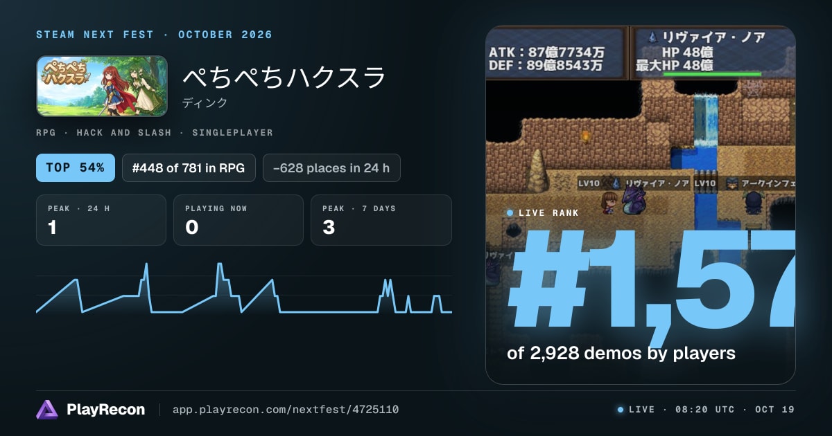 ぺちぺちハクスラ en el Steam Next Fest