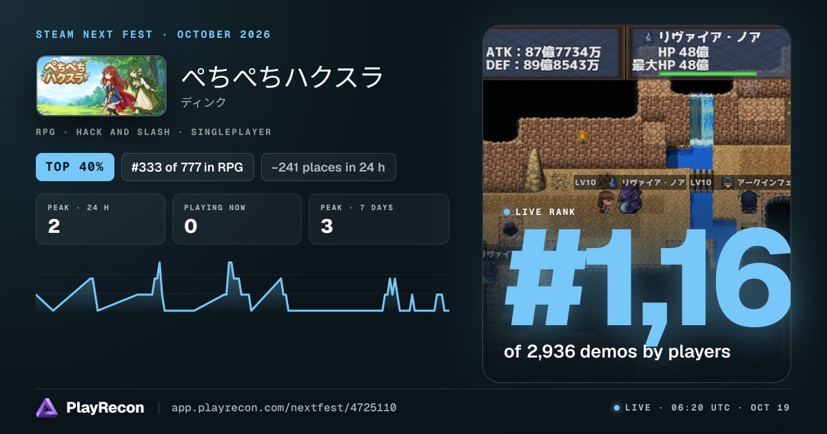 ぺちぺちハクスラ im Steam Next Fest