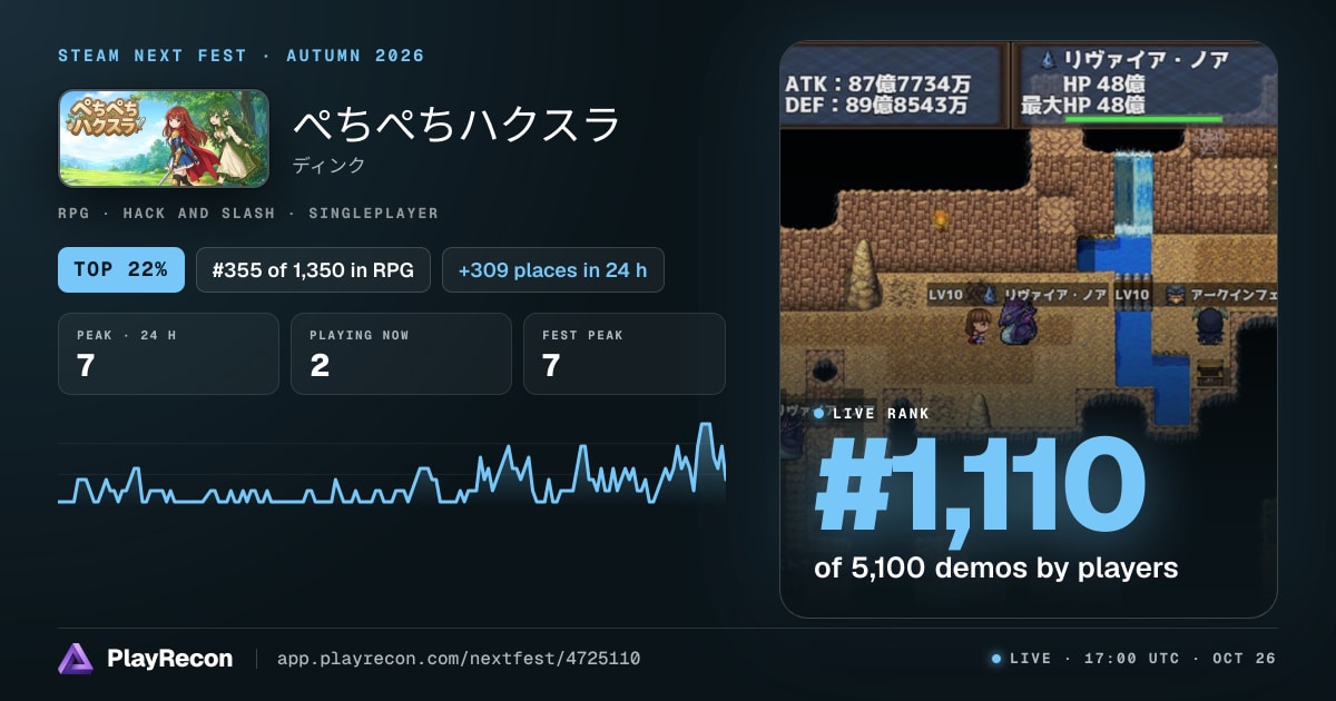 ぺちぺちハクスラ allo Steam Next Fest