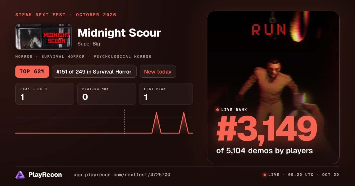 Midnight Scour на Steam Next Fest